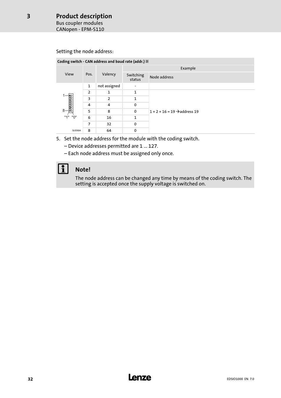 Product description | Lenze I/O system 1000 System Manual User Manual | Page 32 / 744