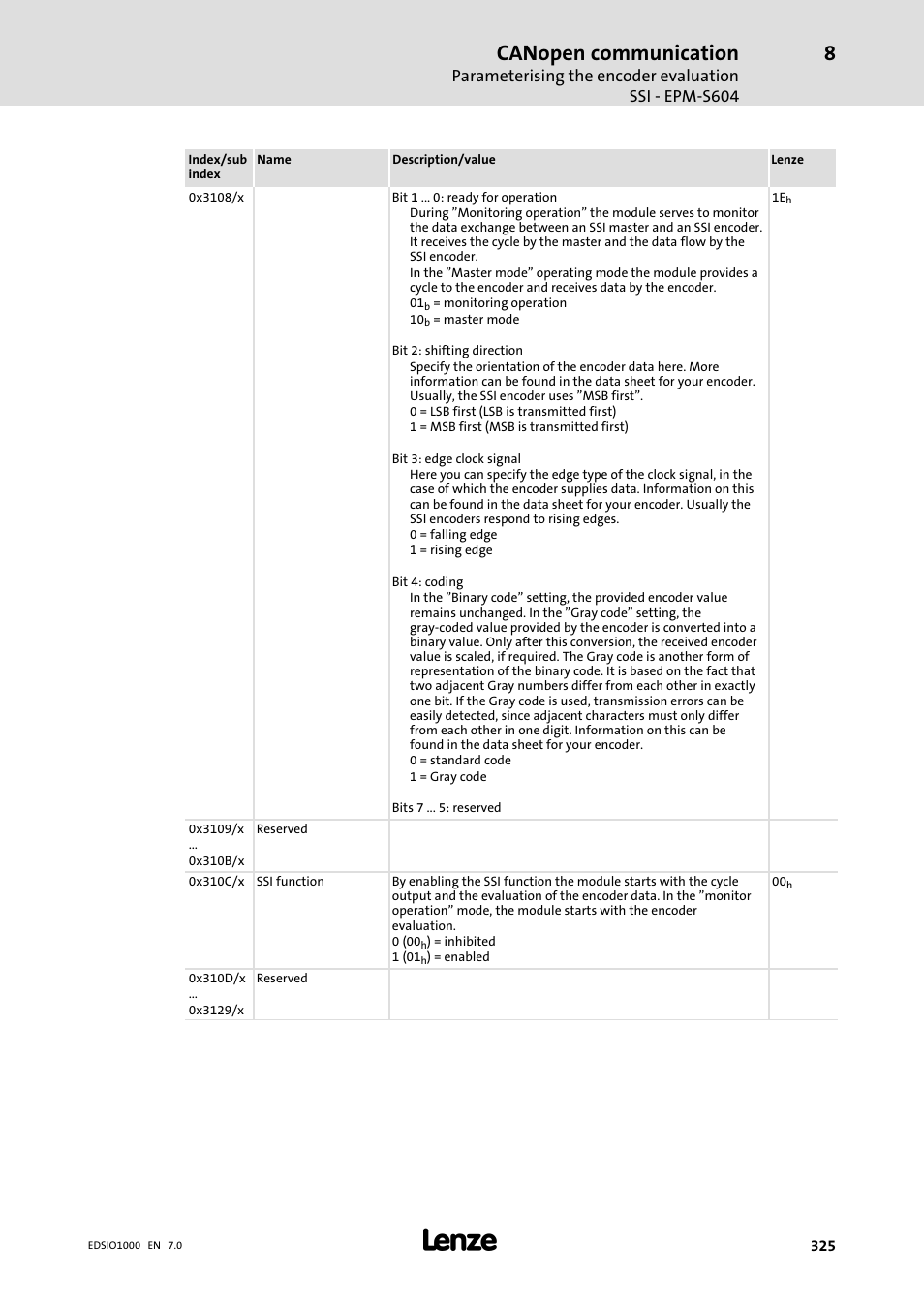 Canopen communication | Lenze I/O system 1000 System Manual User Manual | Page 325 / 744