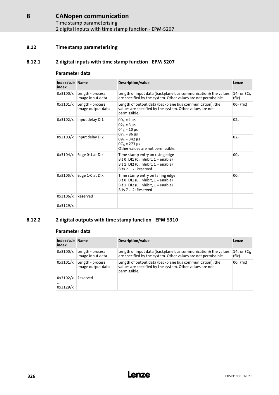 12 time stamp parameterising, Canopen communication | Lenze I/O system 1000 System Manual User Manual | Page 326 / 744