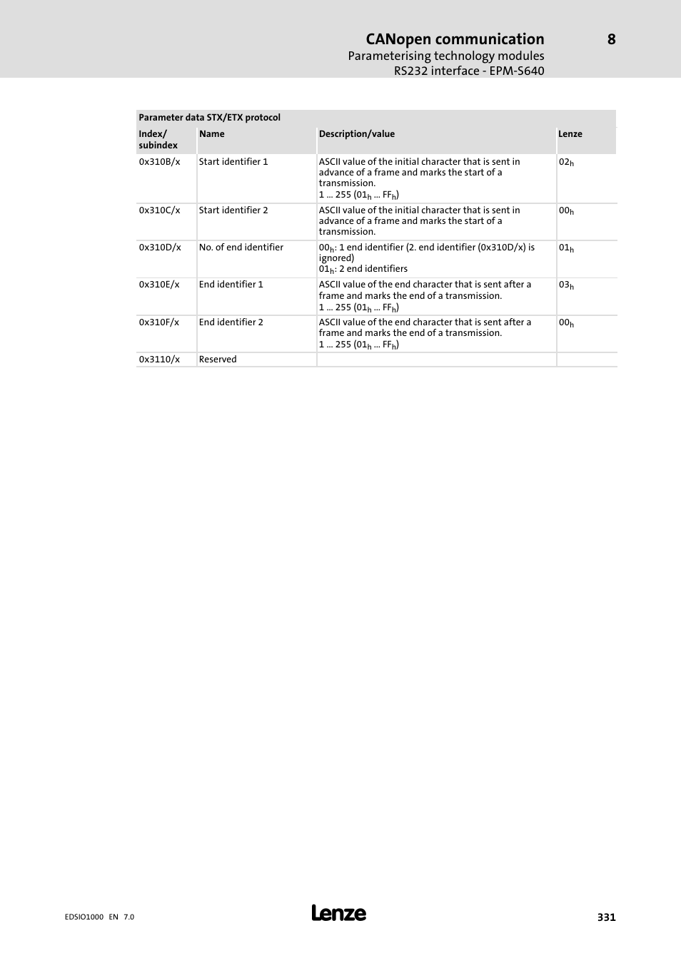 Canopen communication | Lenze I/O system 1000 System Manual User Manual | Page 331 / 744