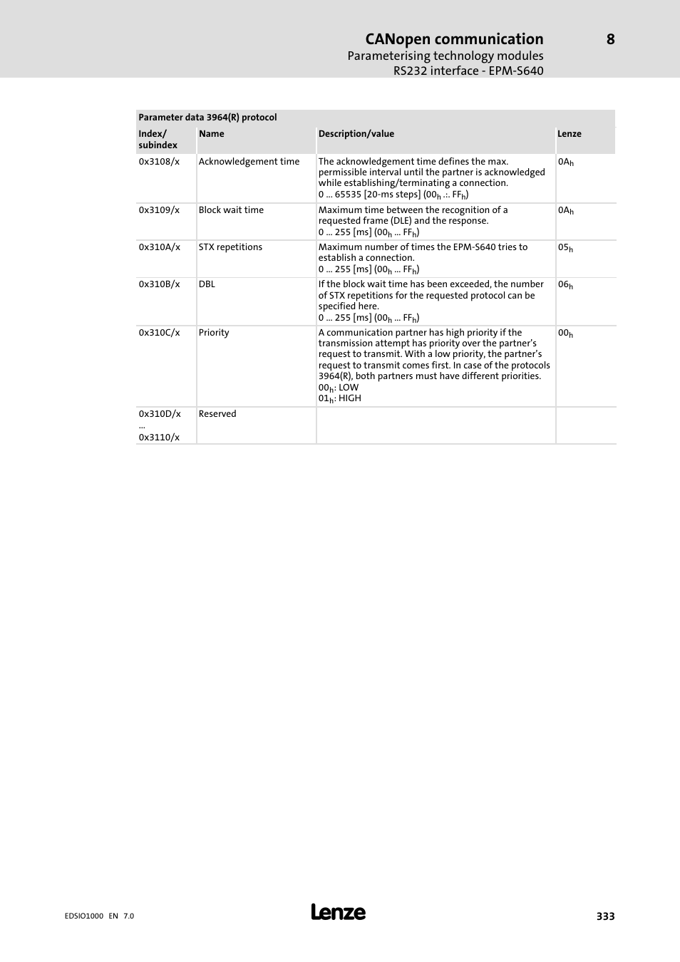 Canopen communication | Lenze I/O system 1000 System Manual User Manual | Page 333 / 744