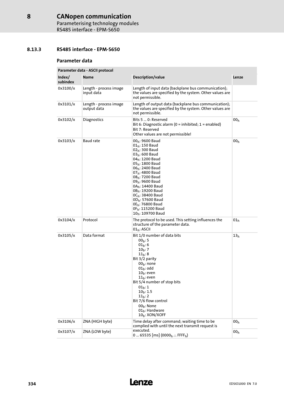 3 rs485 interface - epm-s650, Rs485 interface − epm−s650, Canopen communication | Lenze I/O system 1000 System Manual User Manual | Page 334 / 744