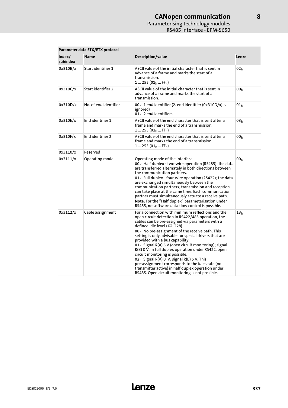 Canopen communication | Lenze I/O system 1000 System Manual User Manual | Page 337 / 744