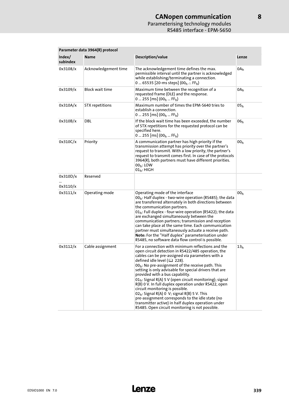 Canopen communication | Lenze I/O system 1000 System Manual User Manual | Page 339 / 744