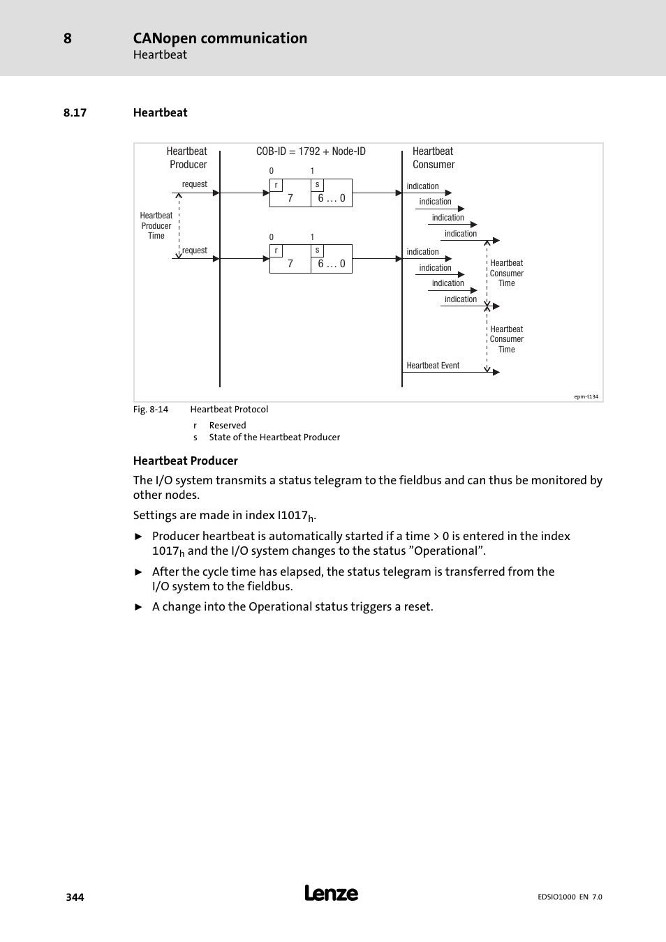17 heartbeat, Canopen communication | Lenze I/O system 1000 System Manual User Manual | Page 344 / 744