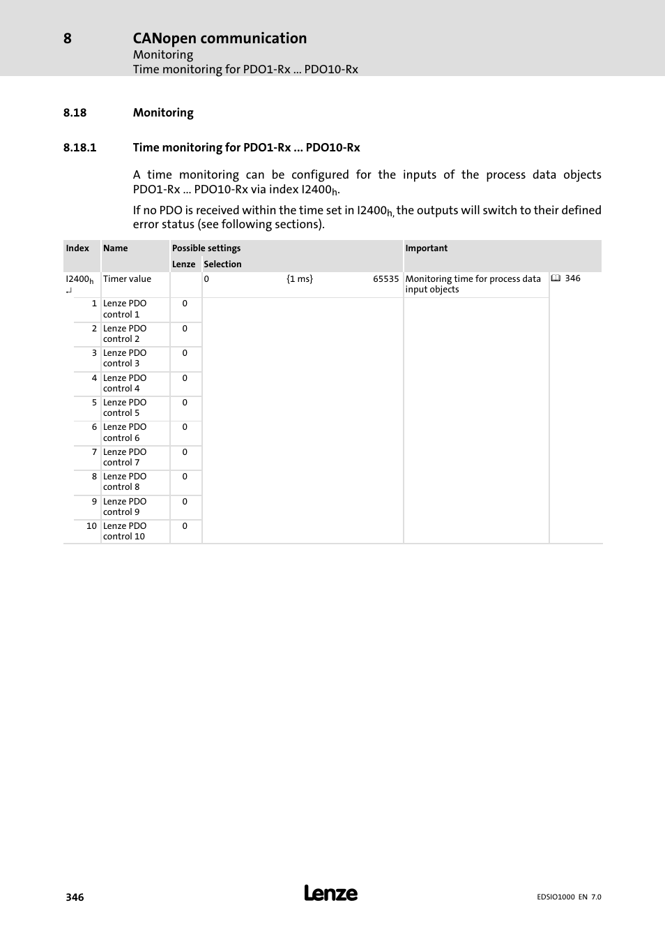 18 monitoring, 1 time monitoring for pdo1-rx ... pdo10-rx, Time monitoring for pdo1−rx ... pdo10−rx | Canopen communication | Lenze I/O system 1000 System Manual User Manual | Page 346 / 744