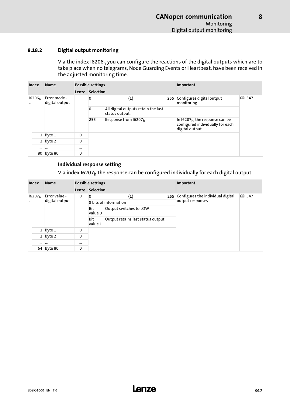 2 digital output monitoring, Digital output monitoring, Canopen communication | Lenze I/O system 1000 System Manual User Manual | Page 347 / 744