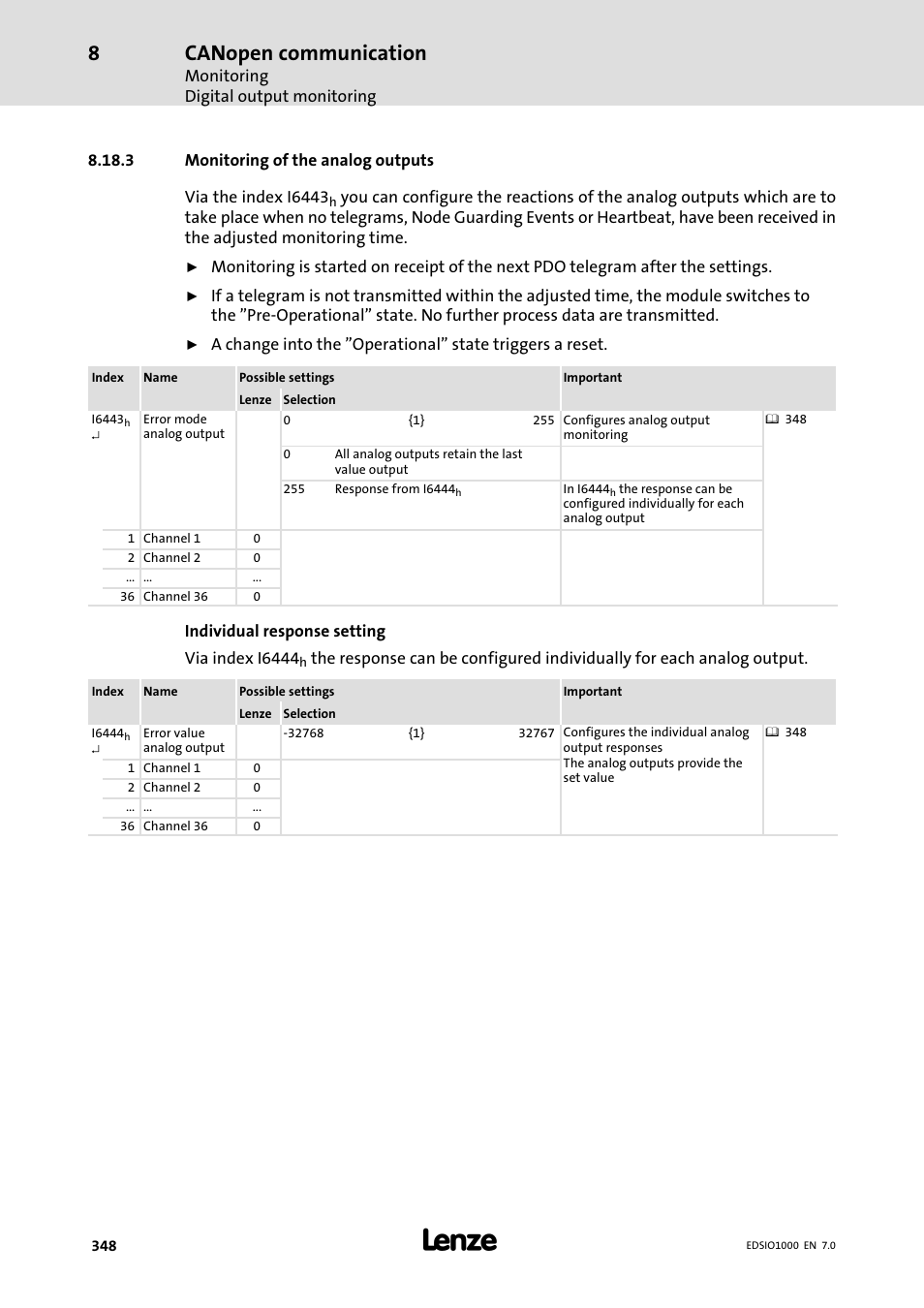 3 monitoring of the analog outputs, Monitoring of the analog outputs, Canopen communication | Lenze I/O system 1000 System Manual User Manual | Page 348 / 744