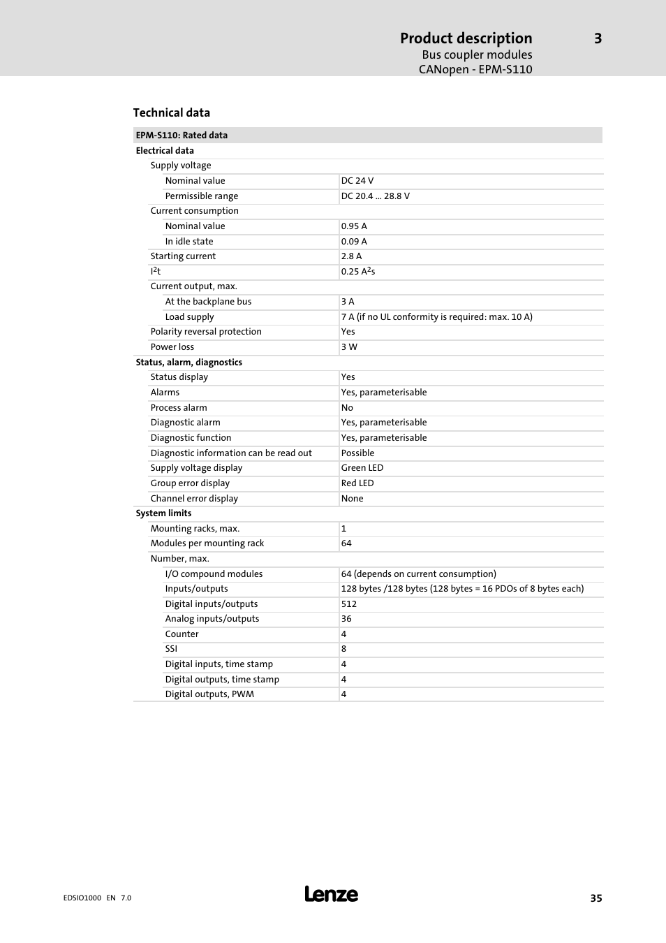 Product description | Lenze I/O system 1000 System Manual User Manual | Page 35 / 744