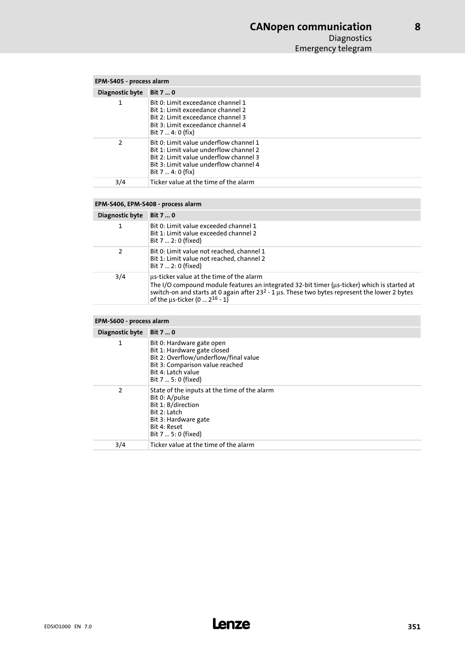 Canopen communication | Lenze I/O system 1000 System Manual User Manual | Page 351 / 744