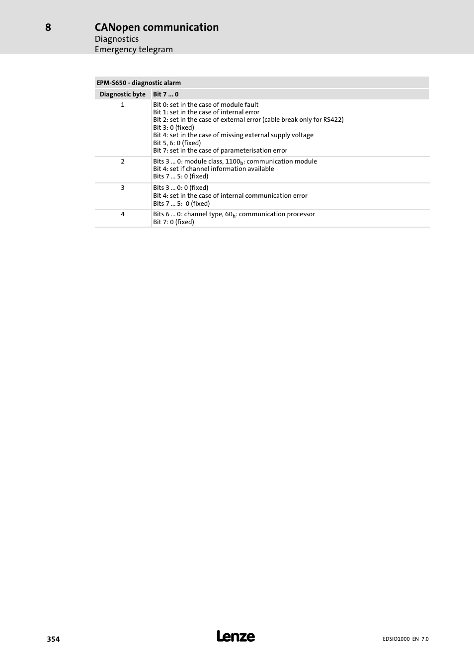 Canopen communication | Lenze I/O system 1000 System Manual User Manual | Page 354 / 744