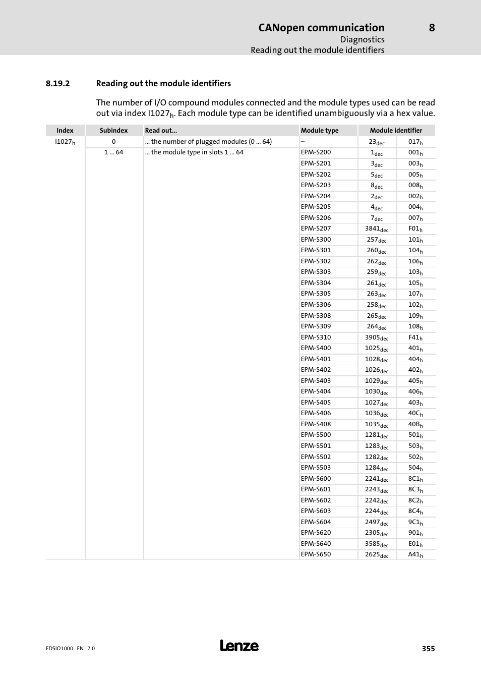 2 reading out the module identifiers, Reading out the module identifiers, Canopen communication | Diagnostics reading out the module identifiers | Lenze I/O system 1000 System Manual User Manual | Page 355 / 744