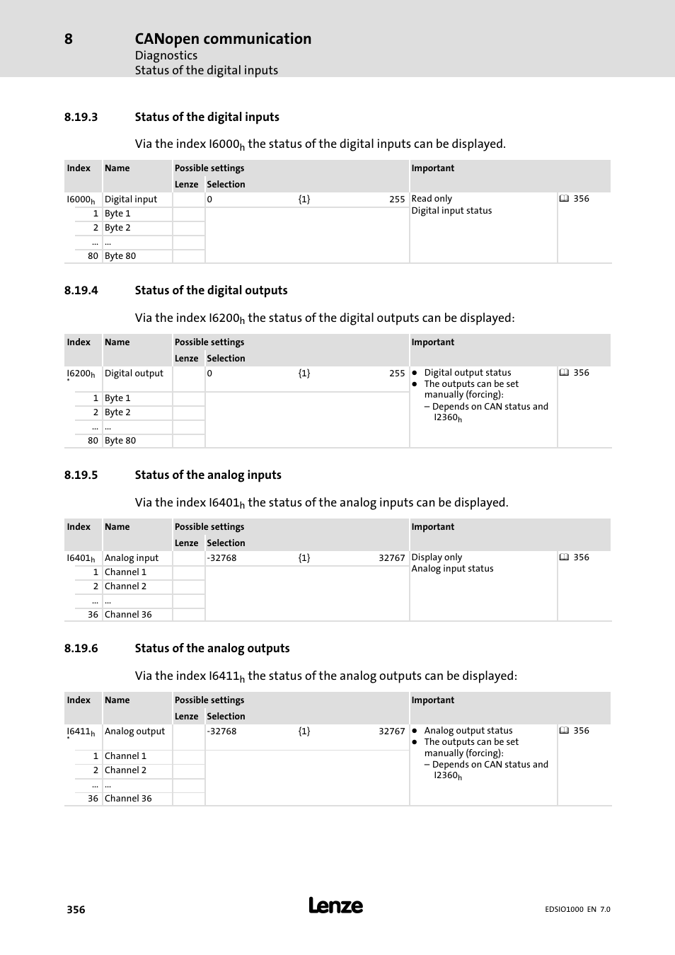 3 status of the digital inputs, 4 status of the digital outputs, 5 status of the analog inputs | 6 status of the analog outputs, Status of the digital inputs, Status of the digital outputs, Status of the analog inputs, Status of the analog outputs, Canopen communication | Lenze I/O system 1000 System Manual User Manual | Page 356 / 744