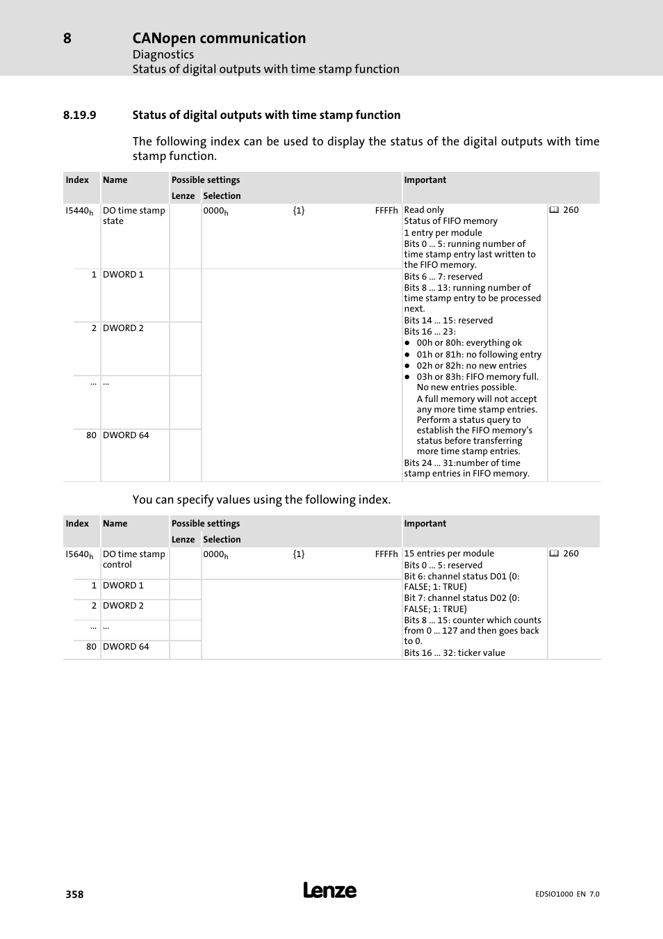 Status of digital outputs with time stamp function, Canopen communication, You can specify values using the following index | Lenze I/O system 1000 System Manual User Manual | Page 358 / 744