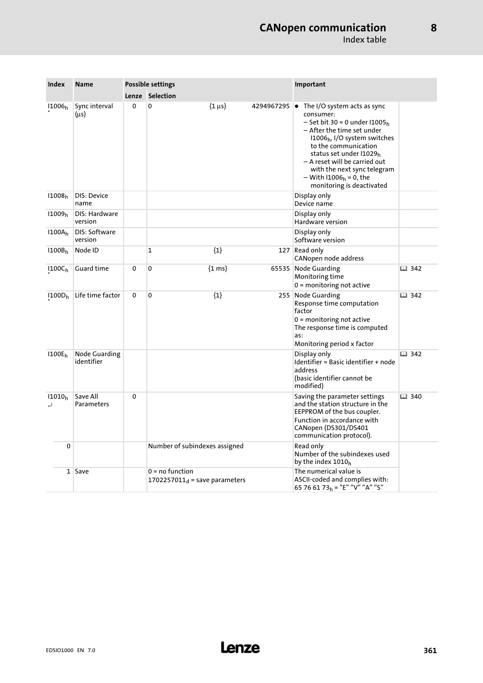 Canopen communication, Index table | Lenze I/O system 1000 System Manual User Manual | Page 361 / 744