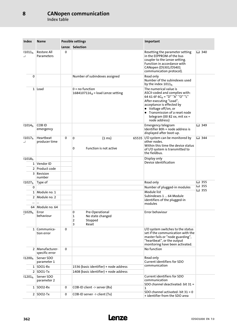 Canopen communication, Index table | Lenze I/O system 1000 System Manual User Manual | Page 362 / 744