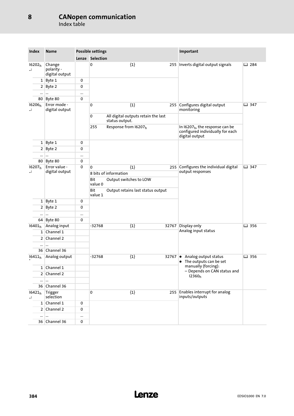 Canopen communication, Index table | Lenze I/O system 1000 System Manual User Manual | Page 384 / 744