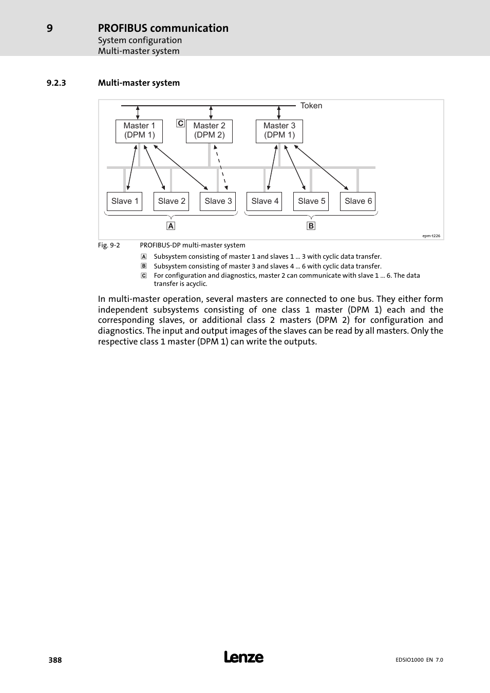 3 multi-master system, Multi−master system, Profibus communication | Lenze I/O system 1000 System Manual User Manual | Page 388 / 744