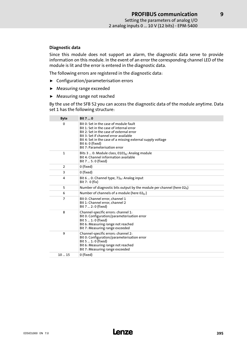 Profibus communication | Lenze I/O system 1000 System Manual User Manual | Page 395 / 744