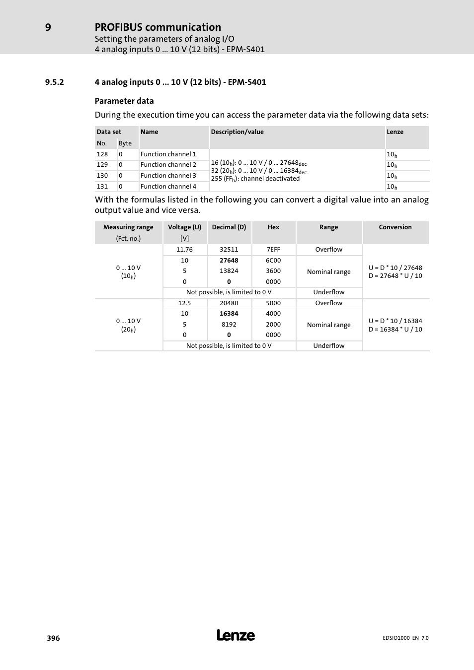 2 4 analog inputs 0 v (12 bits) - epm-s401, 4 analog inputs 0 v (12 bits) − epm−s401, Profibus communication | Lenze I/O system 1000 System Manual User Manual | Page 396 / 744