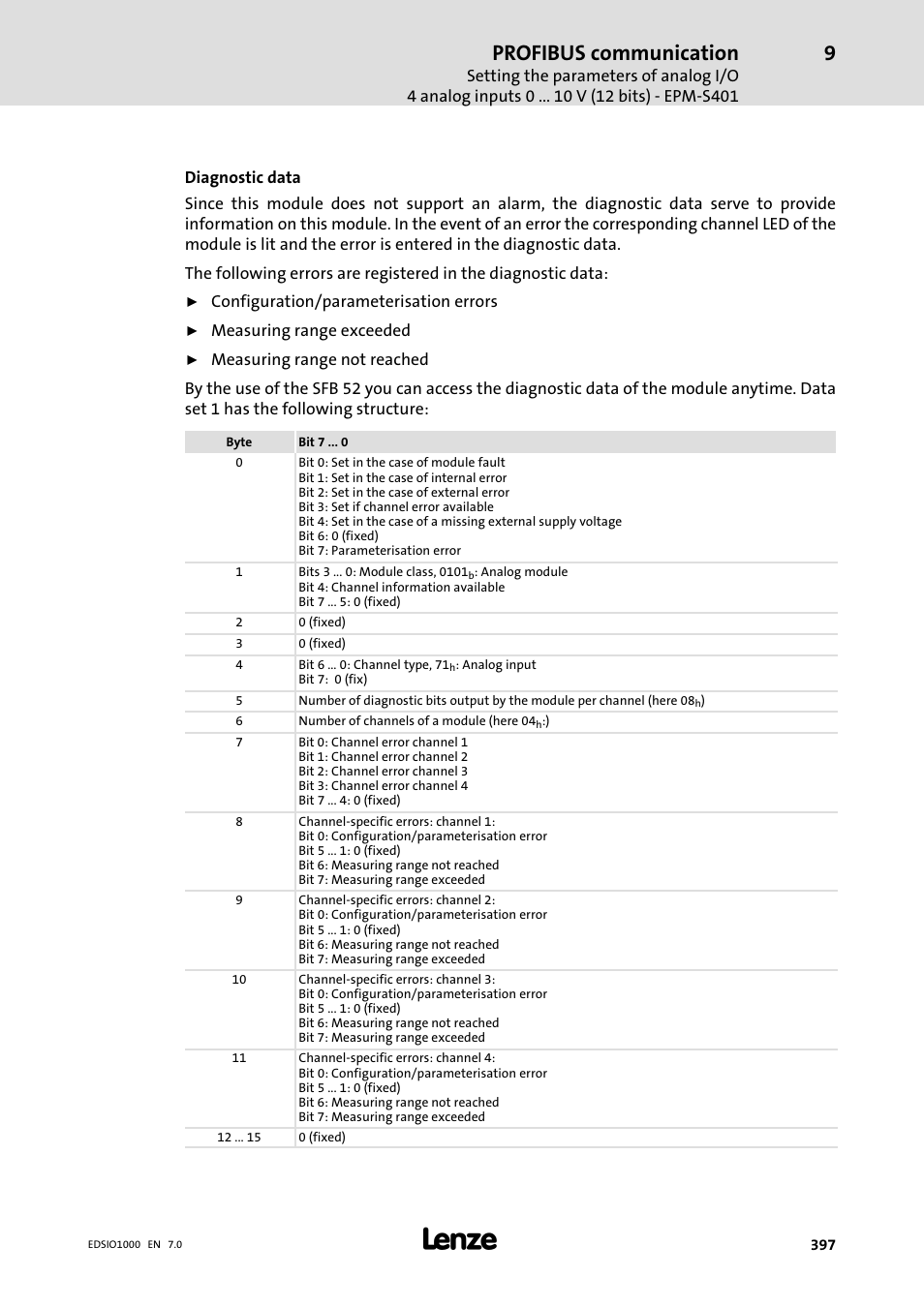 Profibus communication | Lenze I/O system 1000 System Manual User Manual | Page 397 / 744