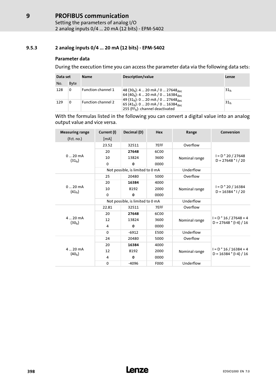 3 2 analog inputs 0/4 ma (12 bits) - epm-s402, 2 analog inputs 0/4 ma (12 bits) − epm−s402, Profibus communication | Lenze I/O system 1000 System Manual User Manual | Page 398 / 744