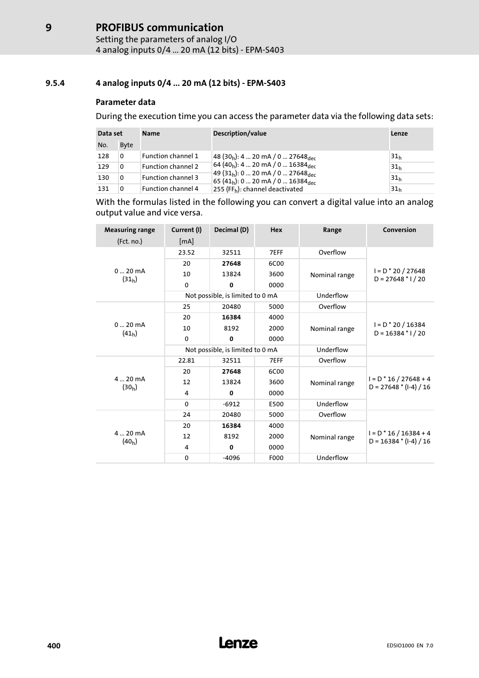 4 4 analog inputs 0/4 ma (12 bits) - epm-s403, 4 analog inputs 0/4 ma (12 bits) − epm−s403, Profibus communication | Lenze I/O system 1000 System Manual User Manual | Page 400 / 744