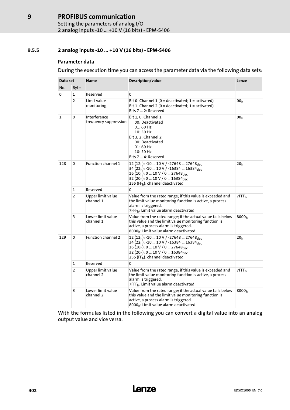 2 analog inputs −10 ... +10 v (16 bits) − epm−s406, Profibus communication | Lenze I/O system 1000 System Manual User Manual | Page 402 / 744