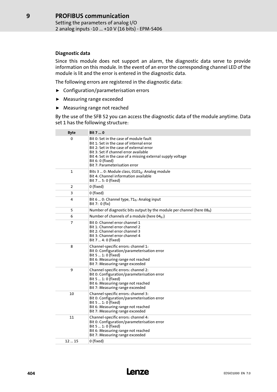 Profibus communication | Lenze I/O system 1000 System Manual User Manual | Page 404 / 744