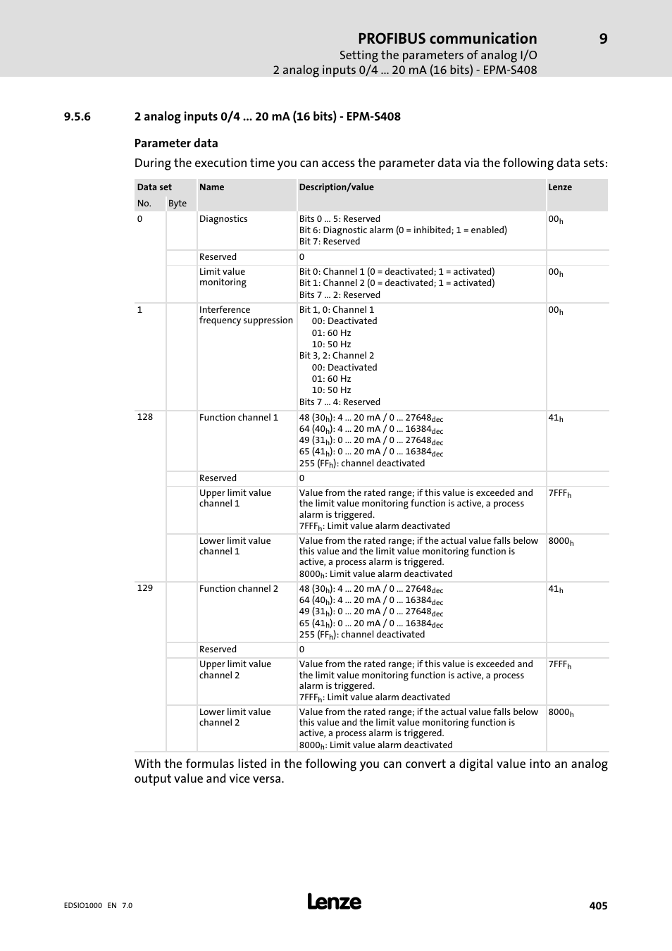 6 2 analog inputs 0/4 ma (16 bits) - epm-s408, 2 analog inputs 0/4 ma (16 bits) − epm−s408, Profibus communication | Lenze I/O system 1000 System Manual User Manual | Page 405 / 744