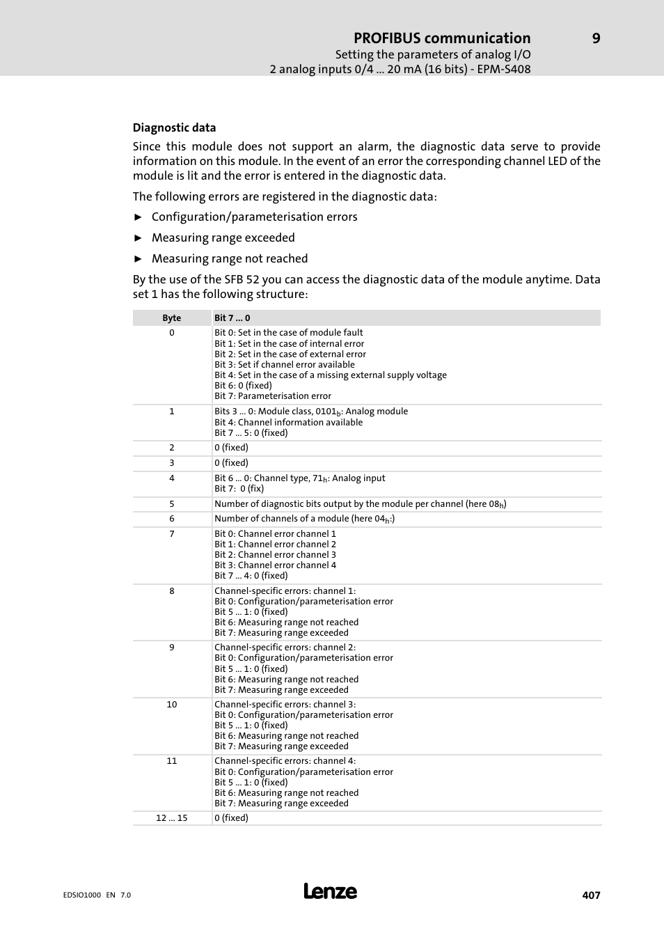 Profibus communication | Lenze I/O system 1000 System Manual User Manual | Page 407 / 744