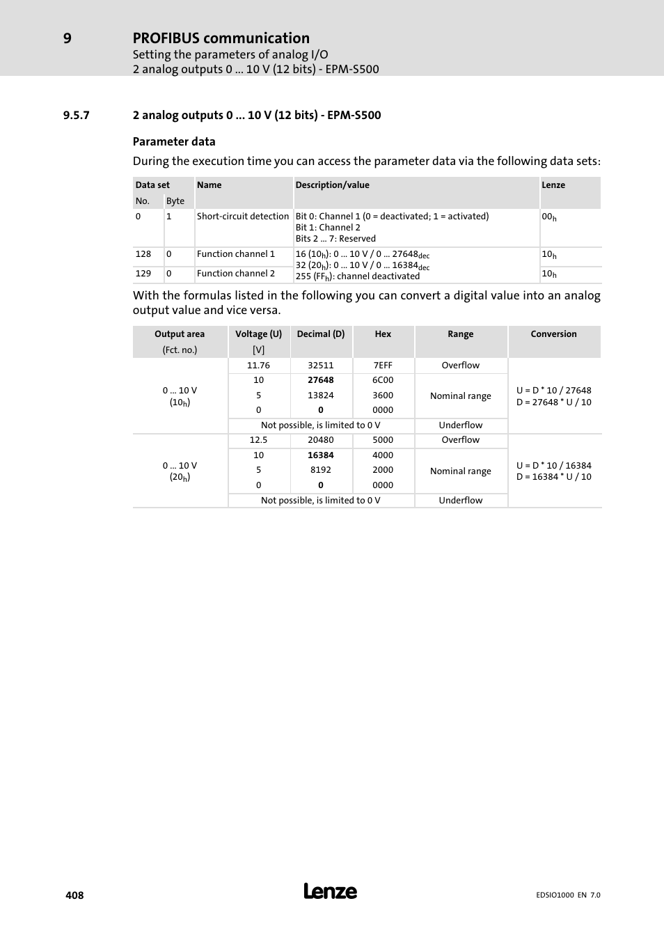 7 2 analog outputs 0 v (12 bits) - epm-s500, 2 analog outputs 0 v (12 bits) − epm−s500, Profibus communication | Lenze I/O system 1000 System Manual User Manual | Page 408 / 744