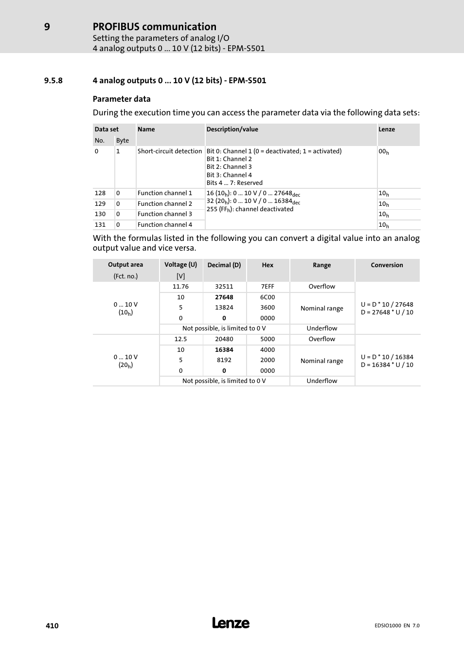 8 4 analog outputs 0 v (12 bits) - epm-s501, 4 analog outputs 0 v (12 bits) − epm−s501, Profibus communication | Lenze I/O system 1000 System Manual User Manual | Page 410 / 744