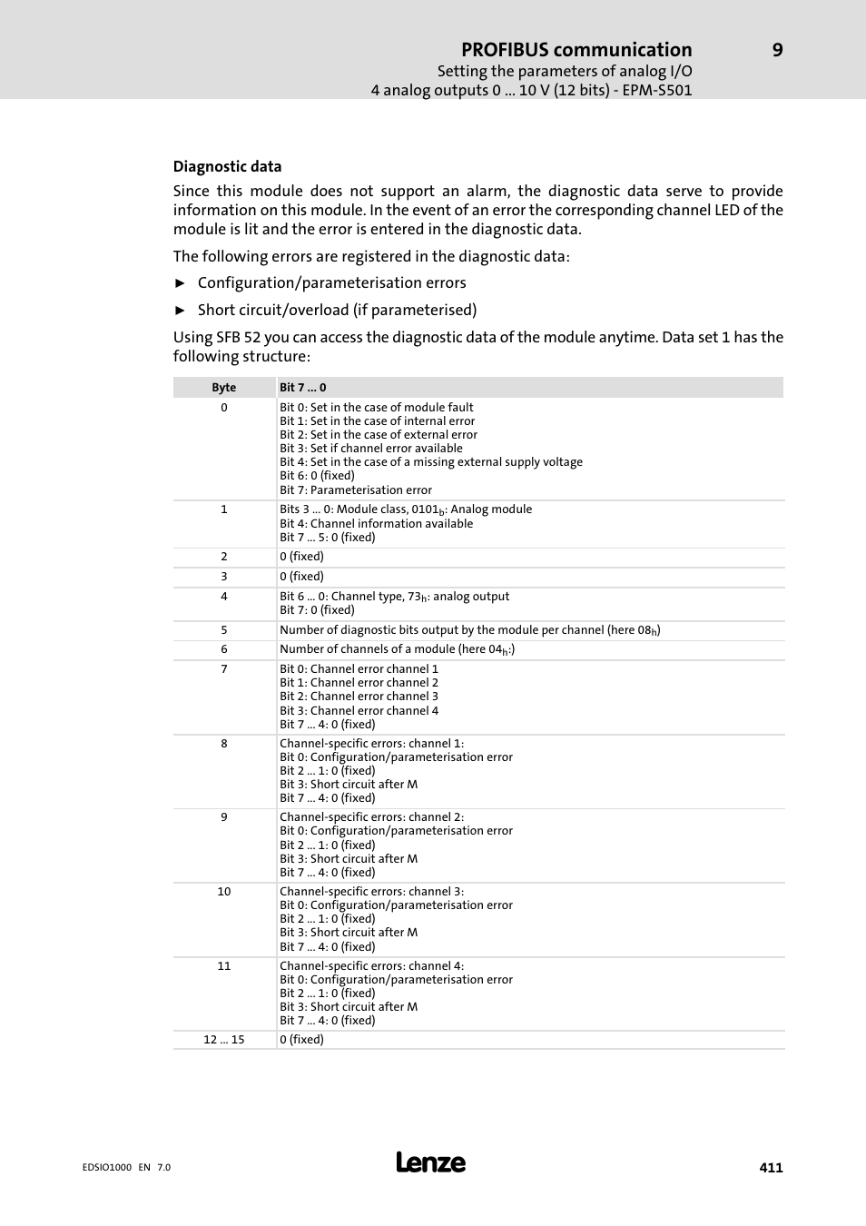 Profibus communication | Lenze I/O system 1000 System Manual User Manual | Page 411 / 744