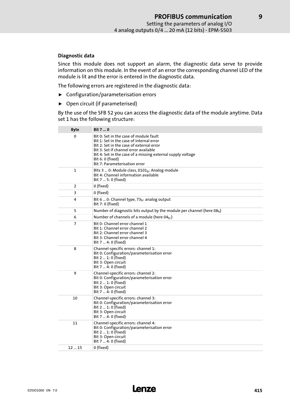 Profibus communication | Lenze I/O system 1000 System Manual User Manual | Page 415 / 744