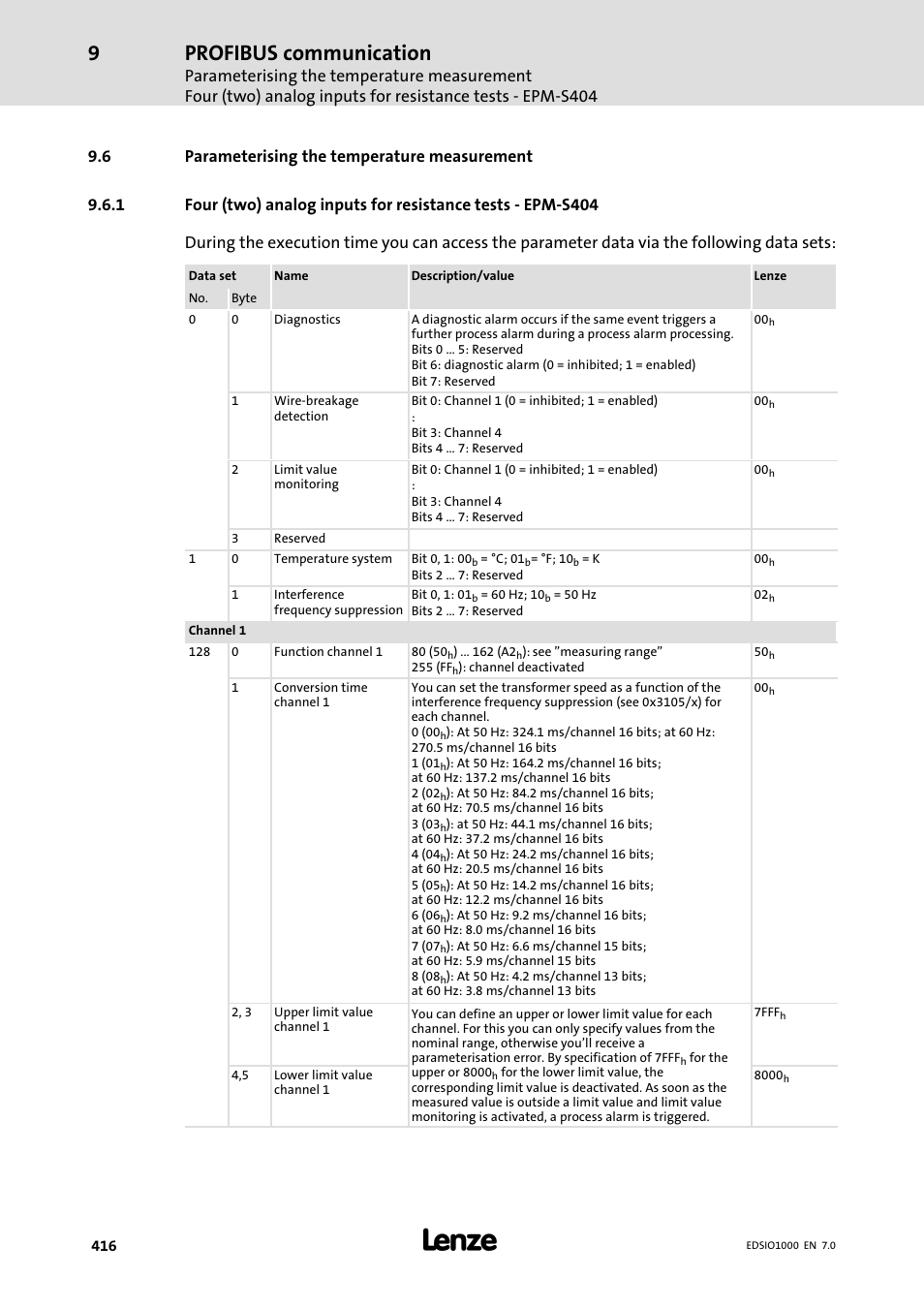 6 parameterising the temperature measurement, Parameterising the temperature measurement, Profibus communication | Lenze I/O system 1000 System Manual User Manual | Page 416 / 744