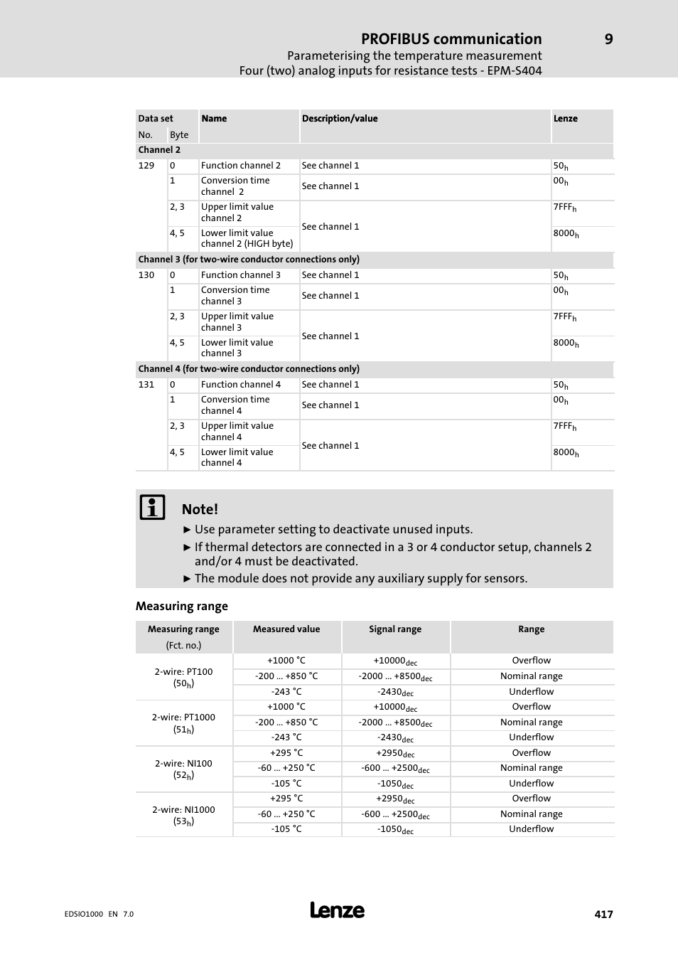 Profibus communication, Use parameter setting to deactivate unused inputs | Lenze I/O system 1000 System Manual User Manual | Page 417 / 744