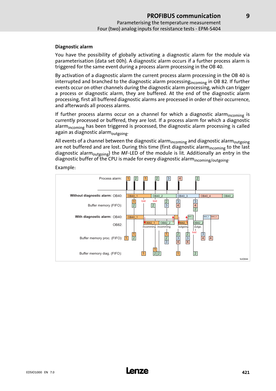 Profibus communication, And diagnostic alarm, Example | Lenze I/O system 1000 System Manual User Manual | Page 421 / 744