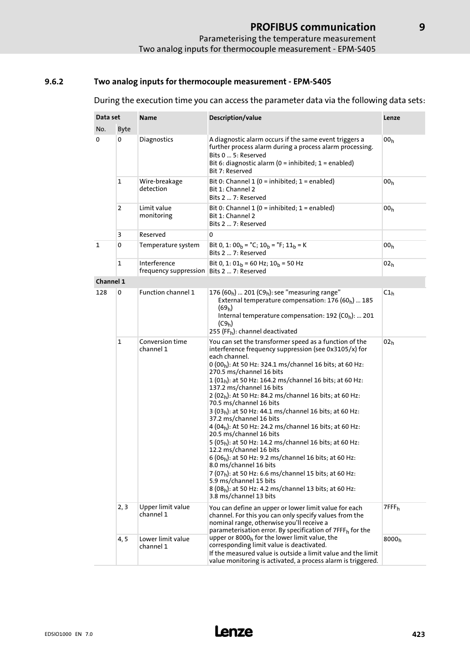 Profibus communication | Lenze I/O system 1000 System Manual User Manual | Page 423 / 744