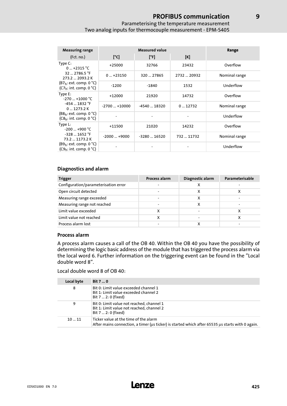 Profibus communication, Diagnostics and alarm | Lenze I/O system 1000 System Manual User Manual | Page 425 / 744