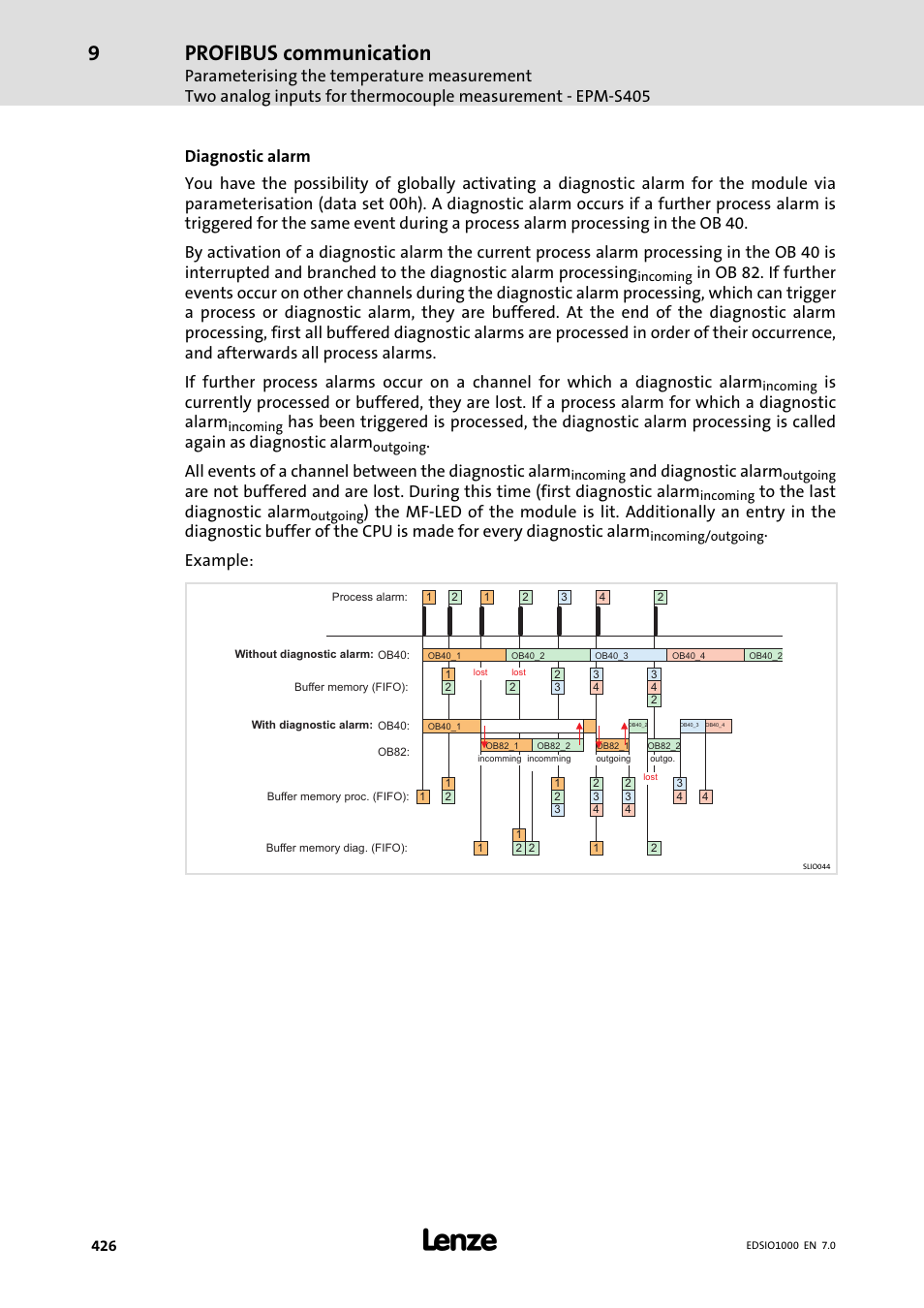 Profibus communication, And diagnostic alarm, Example | Lenze I/O system 1000 System Manual User Manual | Page 426 / 744