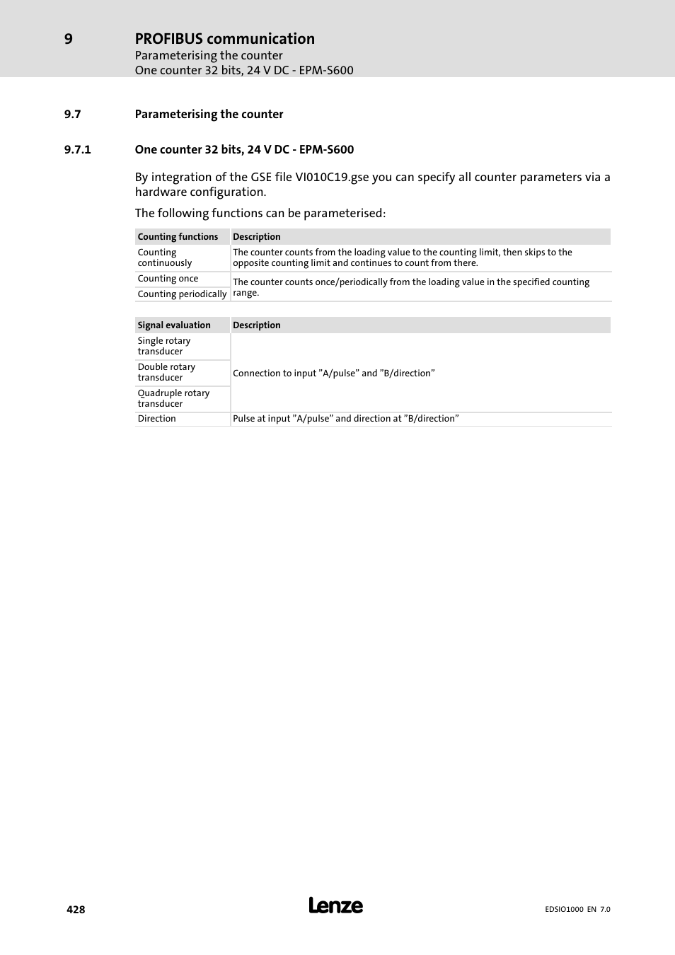 7 parameterising the counter, 1 one counter 32 bits, 24 v dc - epm-s600, Parameterising the counter | One counter 32 bits, 24 v dc − epm−s600, Profibus communication | Lenze I/O system 1000 System Manual User Manual | Page 428 / 744