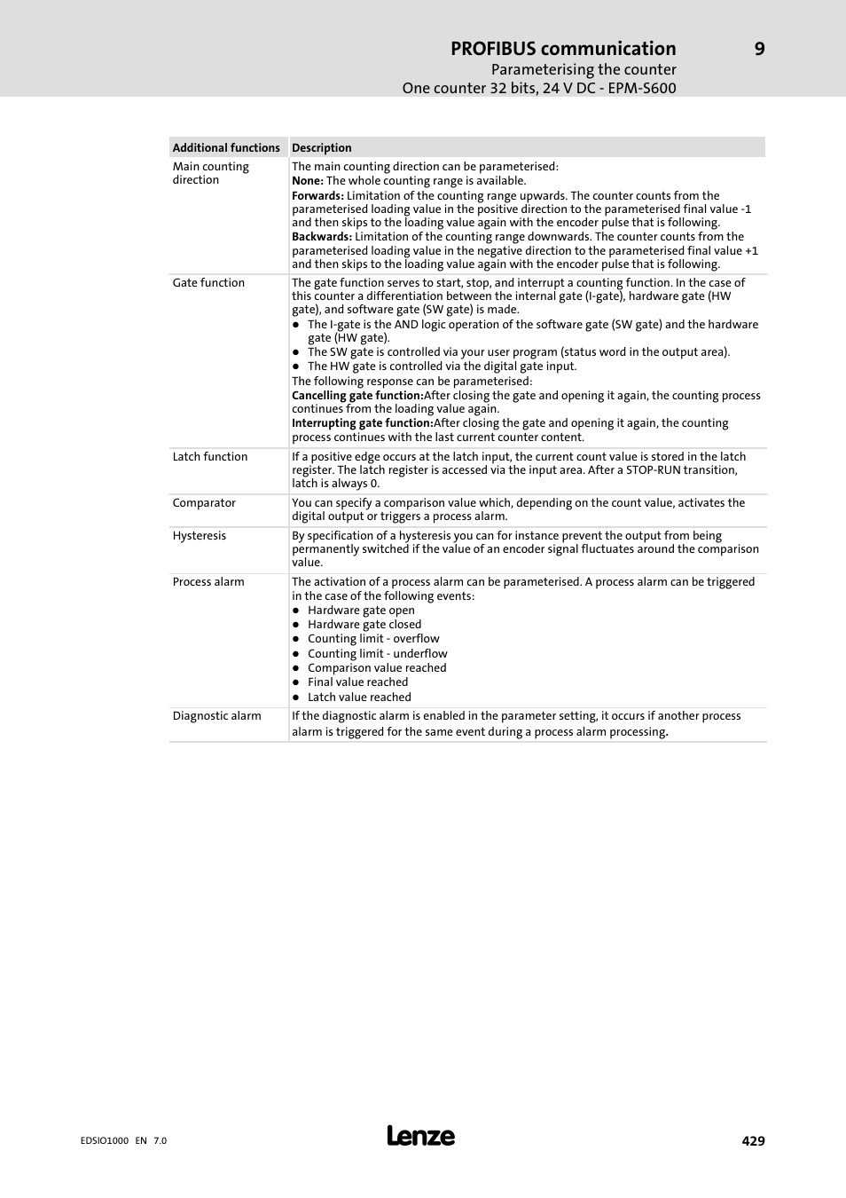 Profibus communication | Lenze I/O system 1000 System Manual User Manual | Page 429 / 744