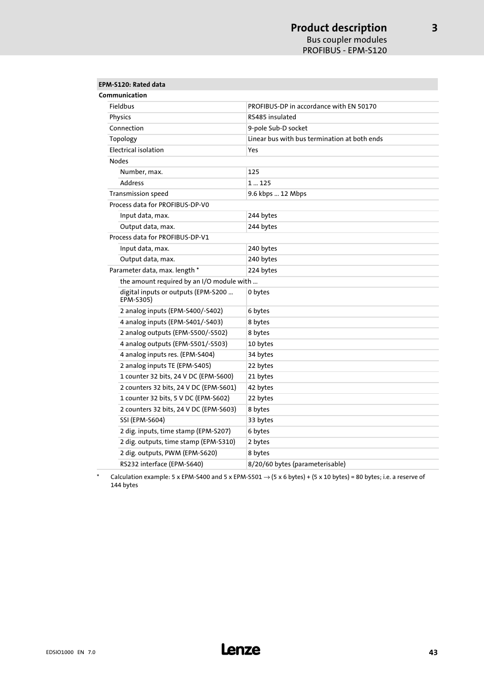 Product description | Lenze I/O system 1000 System Manual User Manual | Page 43 / 744