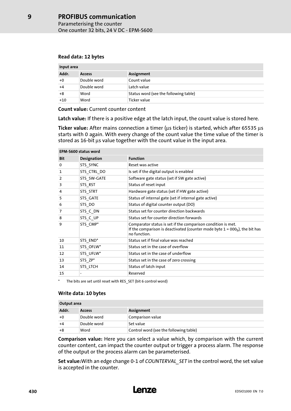 Profibus communication | Lenze I/O system 1000 System Manual User Manual | Page 430 / 744