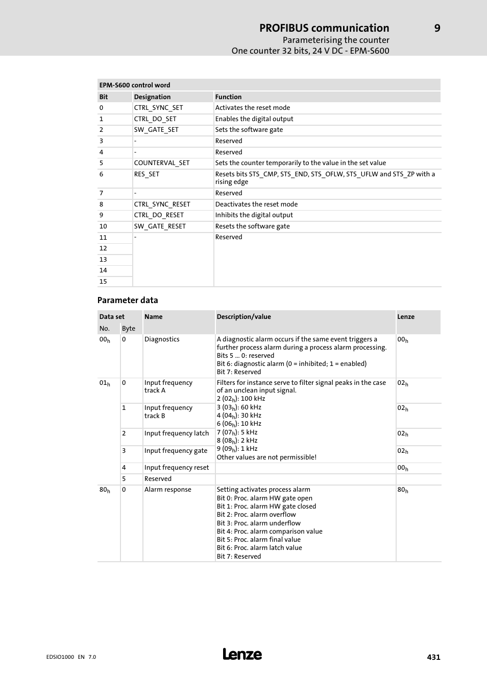 Profibus communication, Parameter data | Lenze I/O system 1000 System Manual User Manual | Page 431 / 744