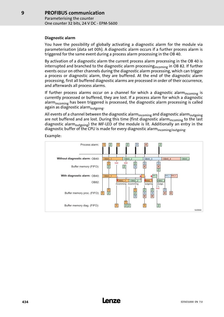 Profibus communication, And diagnostic alarm, Example | Lenze I/O system 1000 System Manual User Manual | Page 434 / 744