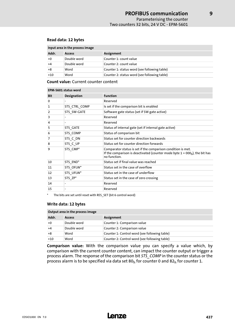 Profibus communication | Lenze I/O system 1000 System Manual User Manual | Page 437 / 744