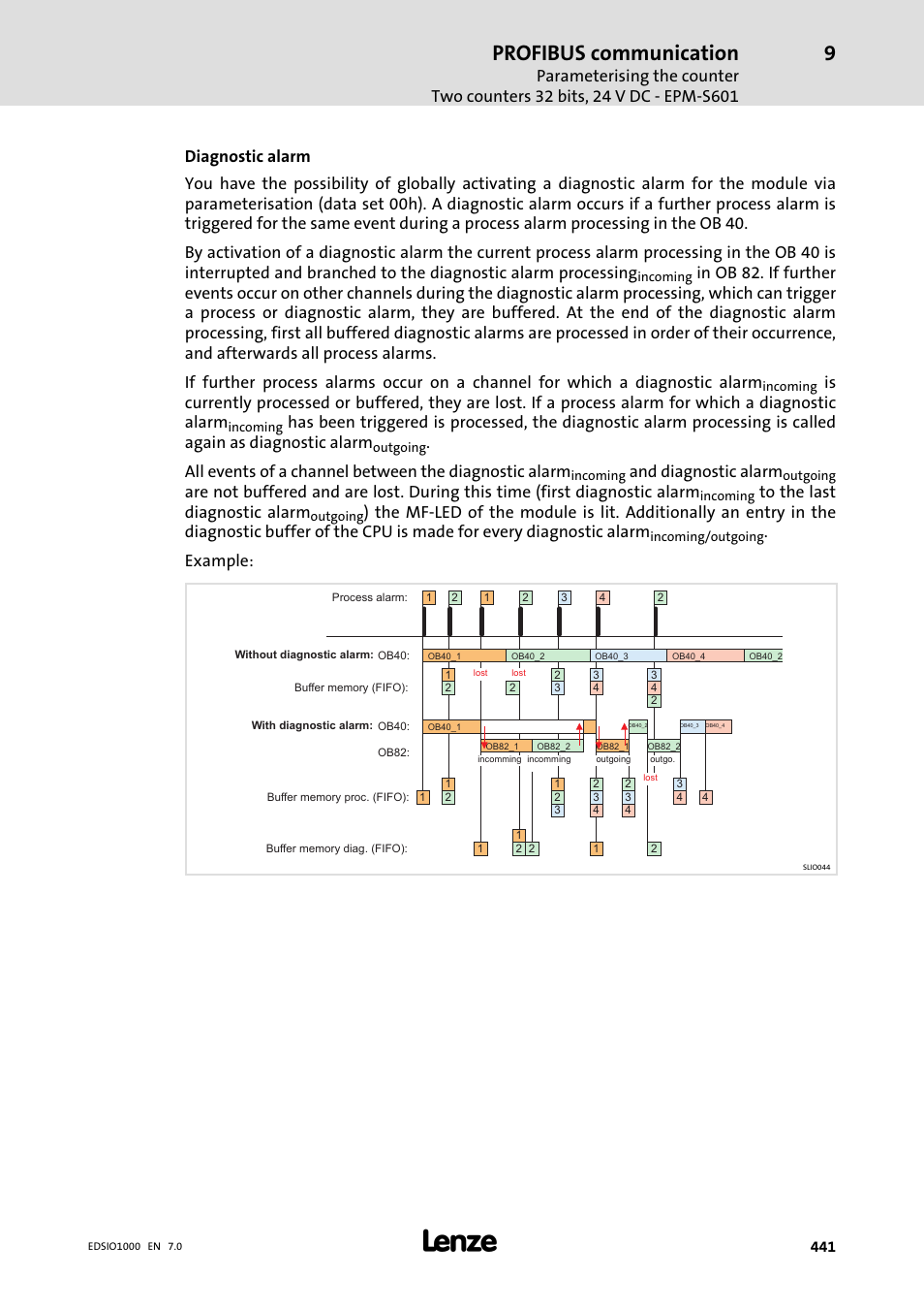 Profibus communication, And diagnostic alarm, Example | Lenze I/O system 1000 System Manual User Manual | Page 441 / 744