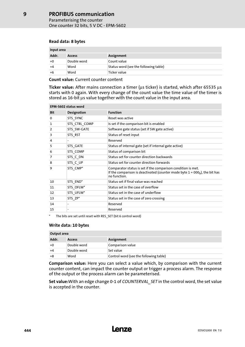 Profibus communication | Lenze I/O system 1000 System Manual User Manual | Page 444 / 744